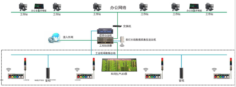  辦公網絡