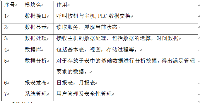 對(duì)每一模塊所承載功能做簡(jiǎn)要介紹