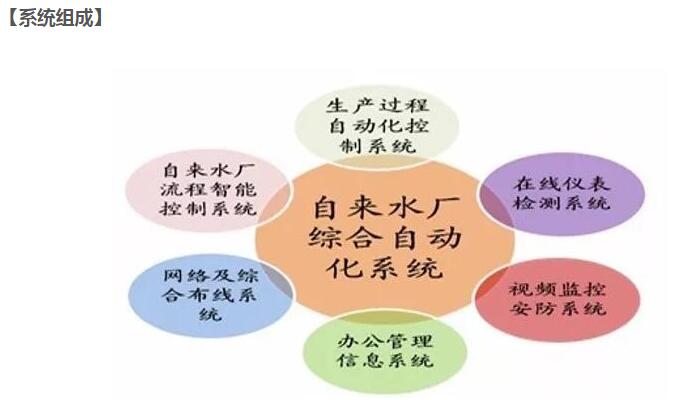 系統組成 