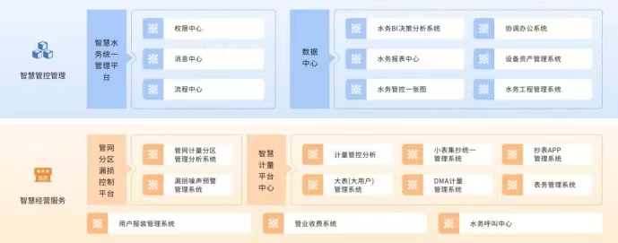 智慧水務管理系統方案介紹